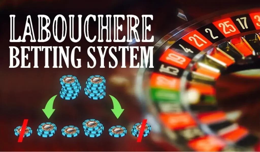 Reverse Labouchere Calculator