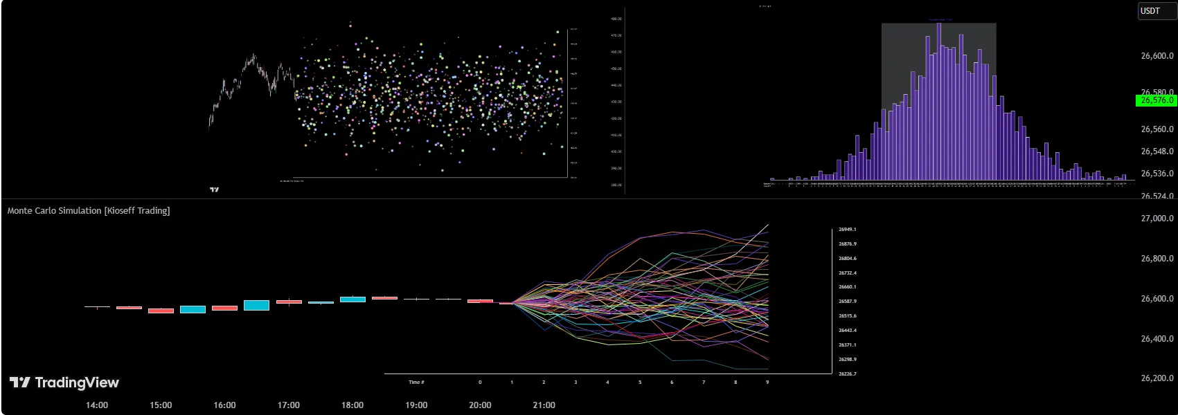 Monte Carlo Engineered Trading Strategies