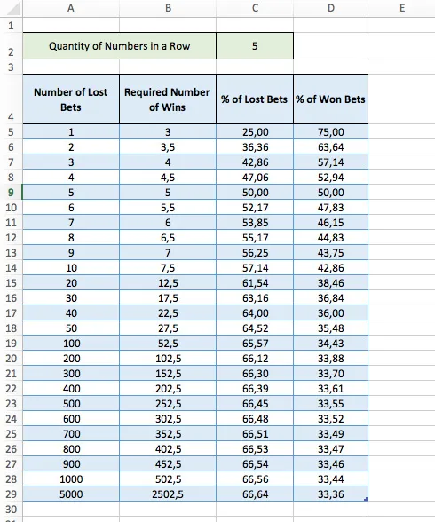 Regular Labouchere Calculator